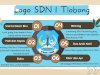 SDN 1 TLOBONG LUNCURKAN LOGO SEKOLAH