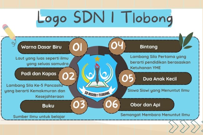 SDN 1 TLOBONG LUNCURKAN LOGO SEKOLAH