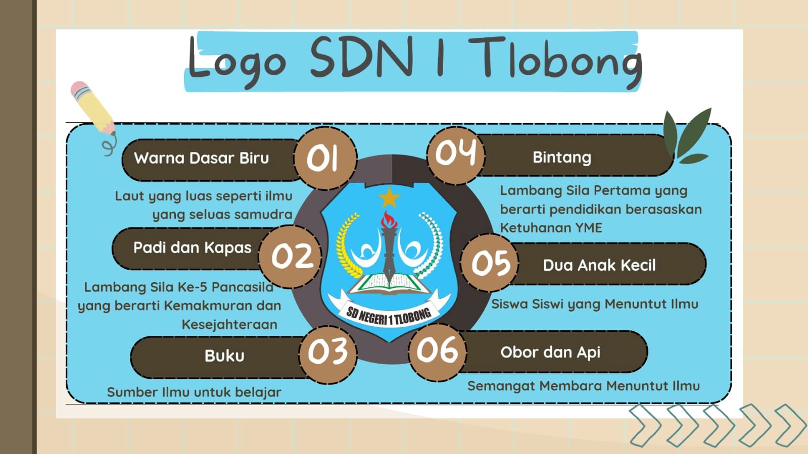 SDN 1 TLOBONG LUNCURKAN LOGO SEKOLAH